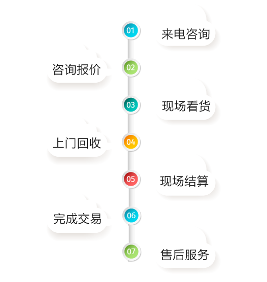 長沙廢舊物資回收,廢貴金屬回收,二手機械回收